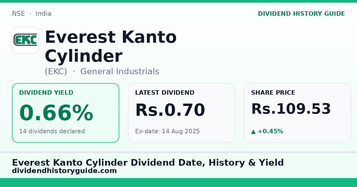 Everest Kanto Cylinder (EKC) dividend history — 0.66% yield, 14 dividends declared