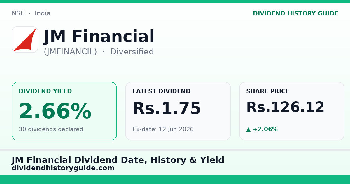 JM Financial (JMFINANCIL) dividend history — 2.66% yield, 30 dividends declared