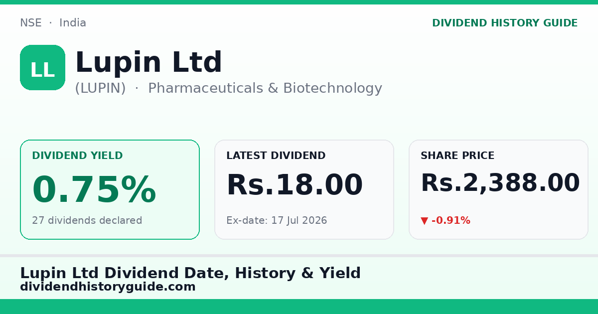 Lupin Ltd (LUPIN) dividend history — 0.75% yield, 27 dividends declared