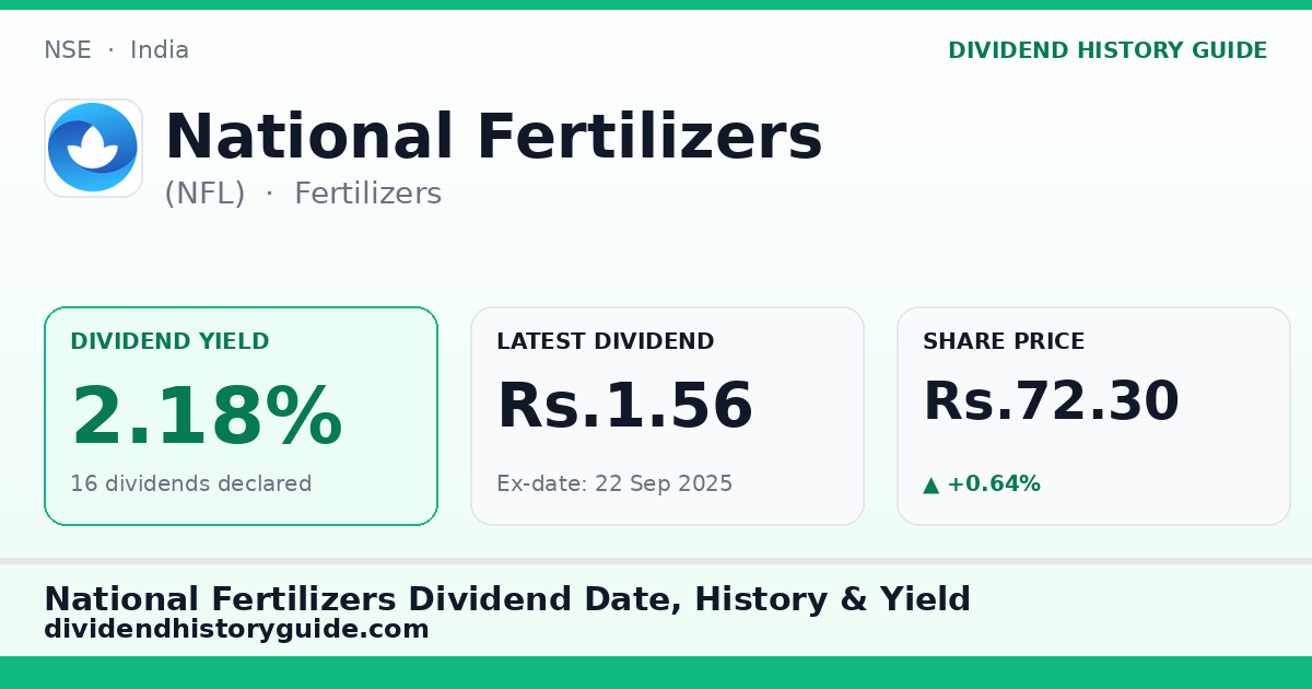 National Fertilizers (NFL) dividend history — 2.18% yield, 16 dividends declared