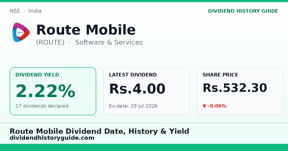 Route Mobile (ROUTE) dividend history — 2.22% yield, 17 dividends declared