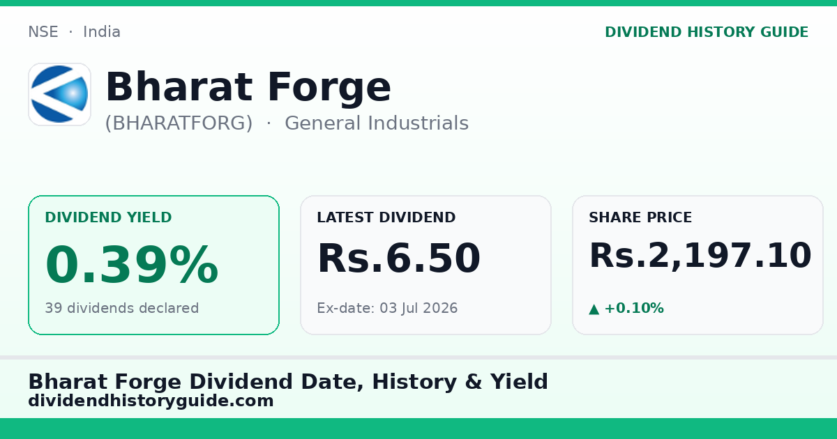Bharat Forge (BHARATFORG) dividend history — 0.39% yield, 39 dividends declared