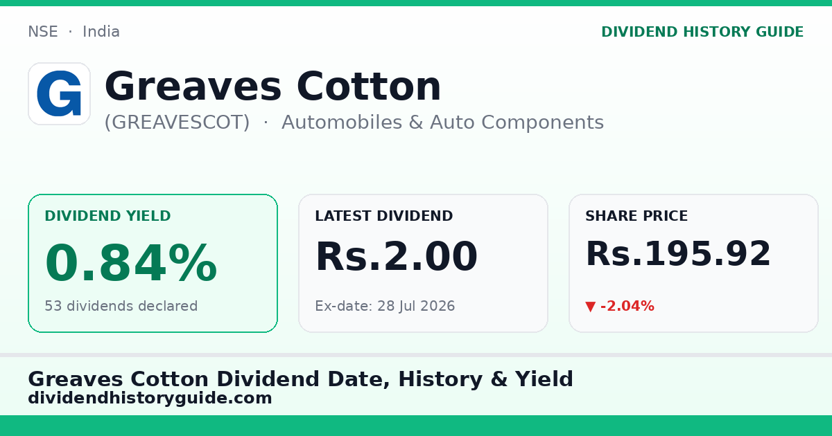 Greaves Cotton (GREAVESCOT) dividend history — 0.84% yield, 53 dividends declared