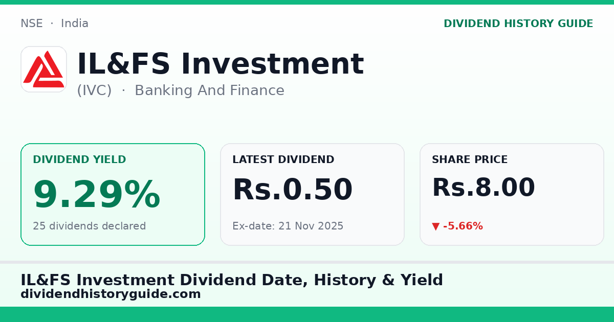 IL&FS Investment (IVC) dividend history — 9.29% yield, 25 dividends declared