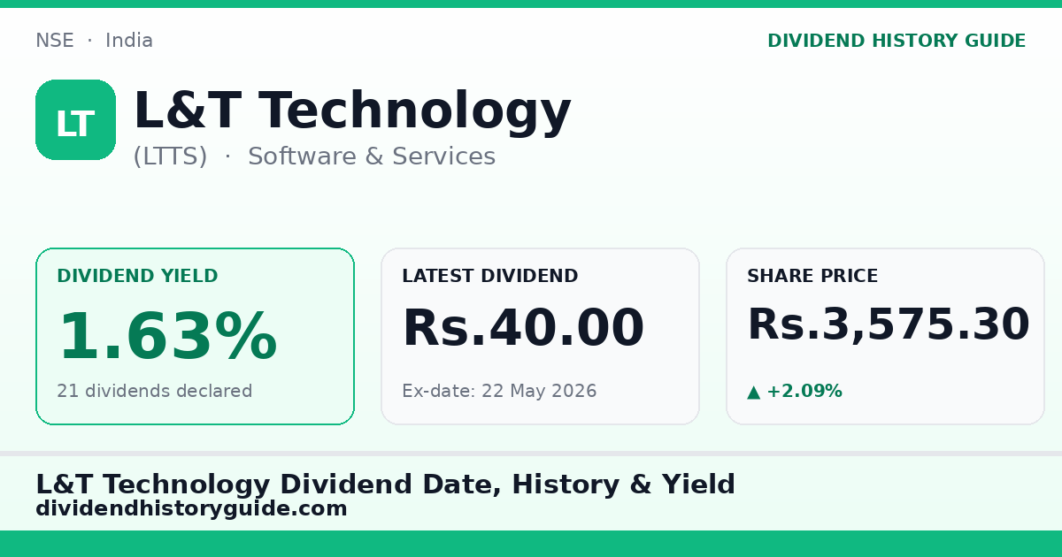 L&T Technology (LTTS) dividend history — 1.63% yield, 21 dividends declared
