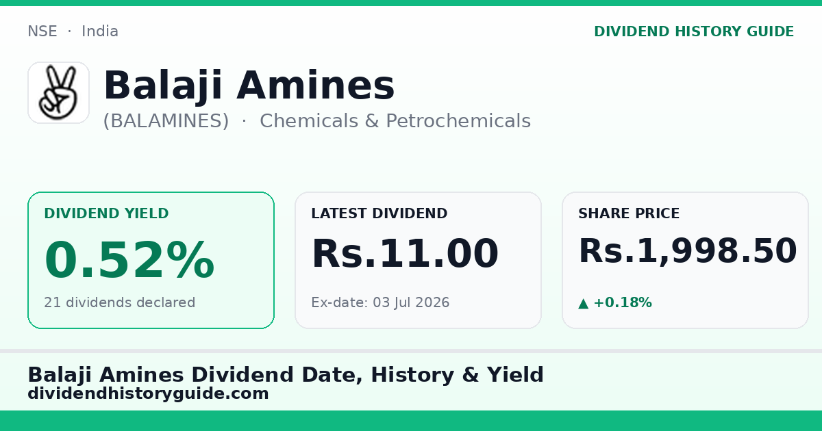 Balaji Amines (BALAMINES) dividend history — 0.52% yield, 21 dividends declared