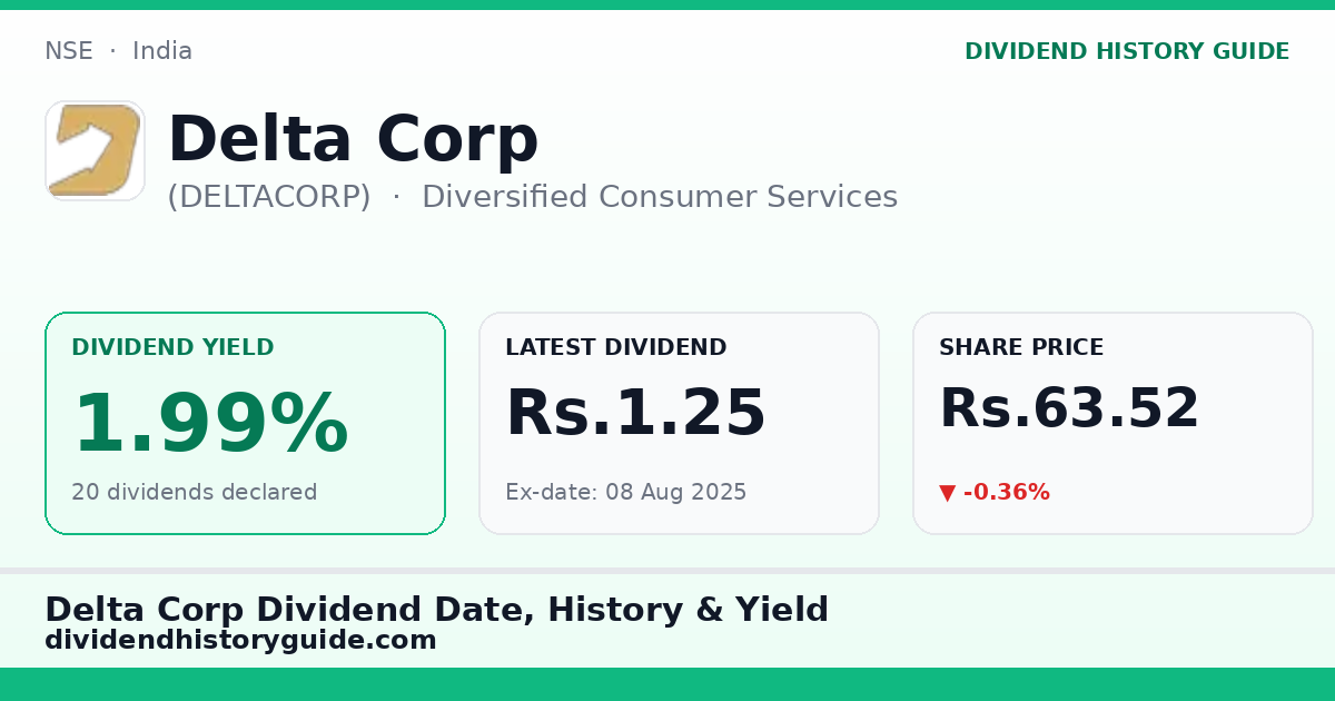 Delta Corp (DELTACORP) dividend history — 1.99% yield, 20 dividends declared
