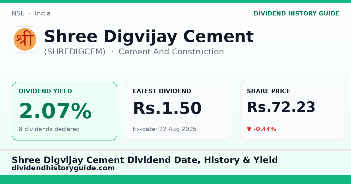 Shree Digvijay Cement (SHREDIGCEM) dividend history — 2.07% yield, 8 dividends declared