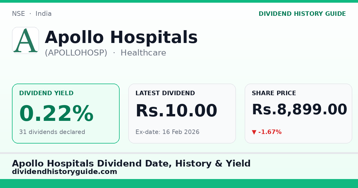 Apollo Hospitals (APOLLOHOSP) dividend history — 0.22% yield, 31 dividends declared