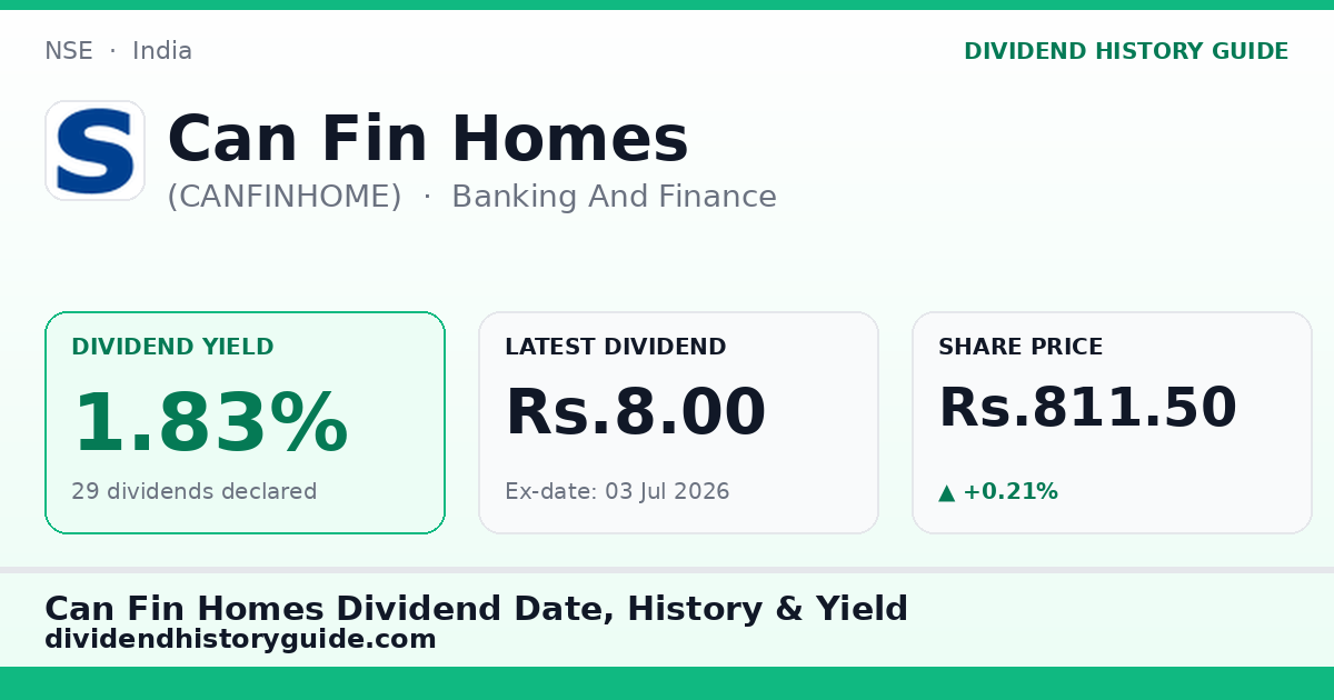 Can Fin Homes (CANFINHOME) dividend history — 1.83% yield, 29 dividends declared
