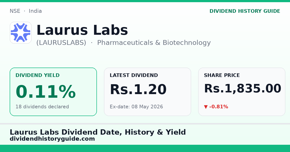 Laurus Labs (LAURUSLABS) dividend history — 0.11% yield, 18 dividends declared