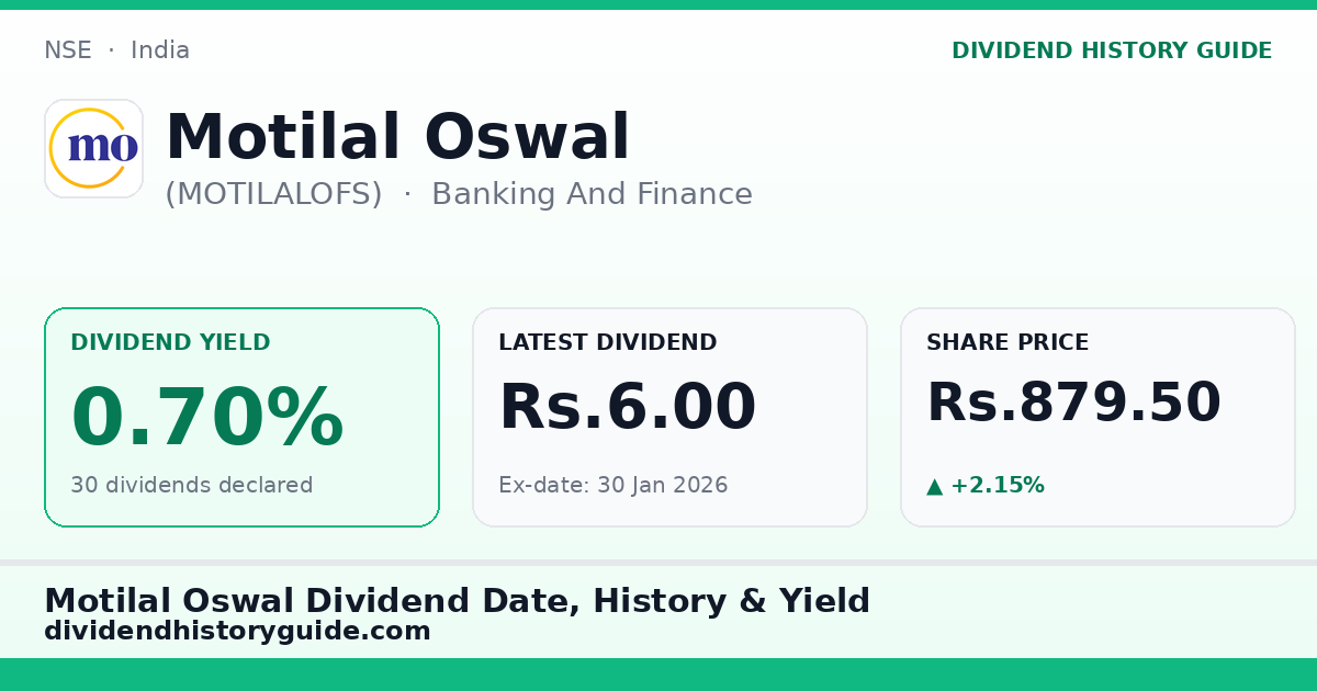 Motilal Oswal (MOTILALOFS) dividend history — 0.7% yield, 30 dividends declared