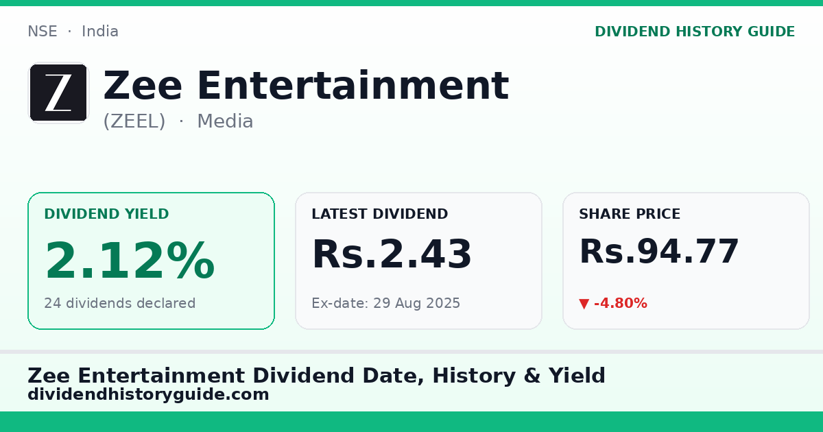 Zee Entertainment (ZEEL) dividend history — 2.12% yield, 24 dividends declared