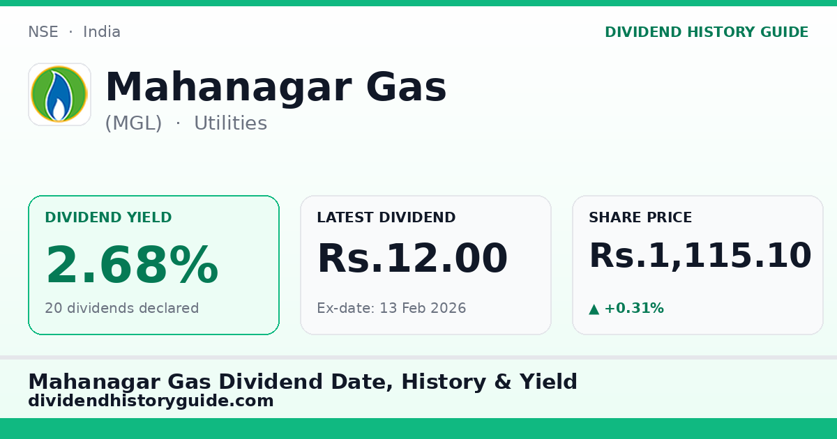 Mahanagar Gas (MGL) dividend history — 2.68% yield, 20 dividends declared