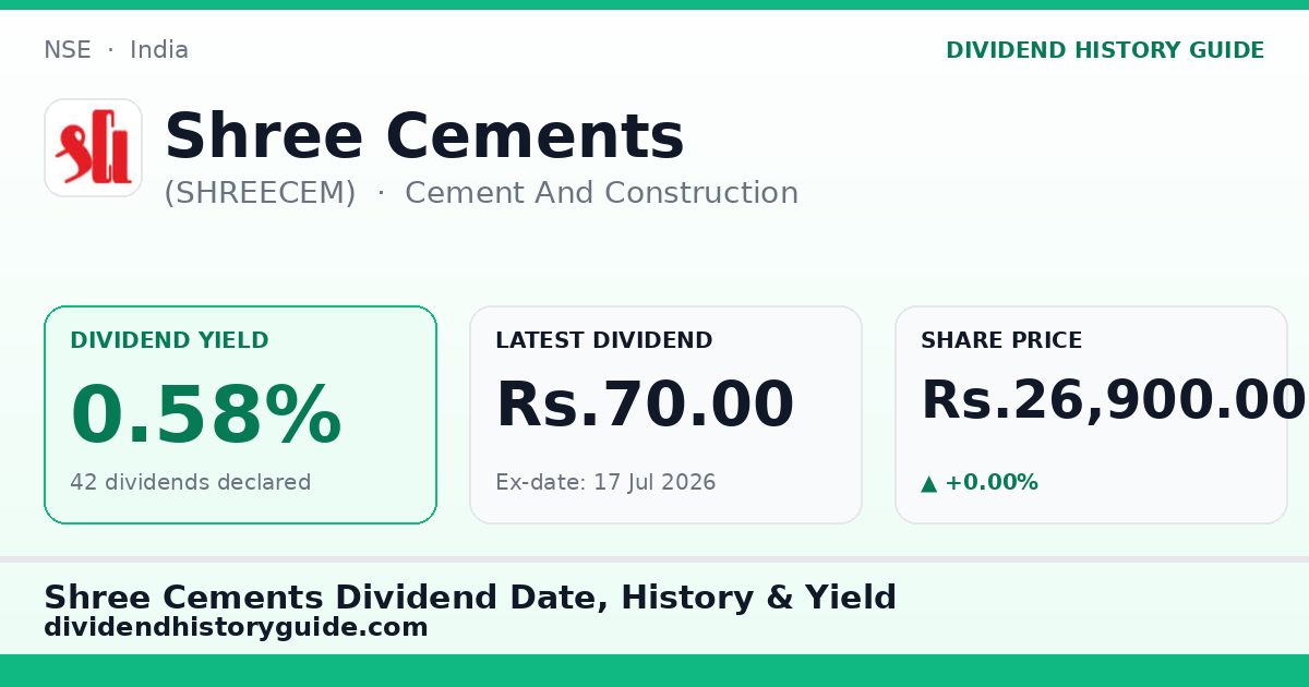 Shree Cements (SHREECEM) dividend history — 0.58% yield, 42 dividends declared