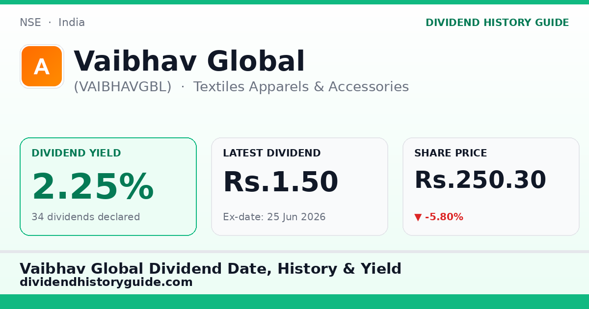 Vaibhav Global (VAIBHAVGBL) dividend history — 2.25% yield, 34 dividends declared