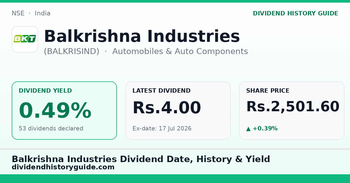 Balkrishna Industries (BALKRISIND) dividend history — 0.49% yield, 53 dividends declared