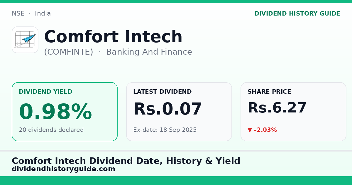 Comfort Intech (COMFINTE) dividend history — 0.98% yield, 20 dividends declared