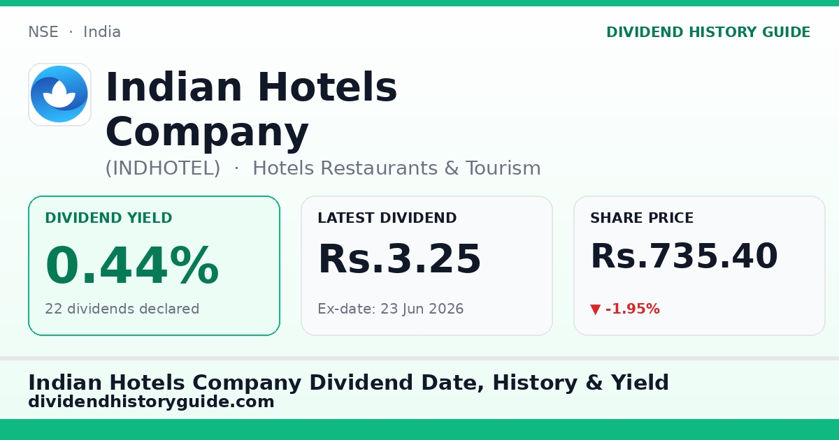 Indian Hotels Company (INDHOTEL) dividend history — 0.44% yield, 22 dividends declared