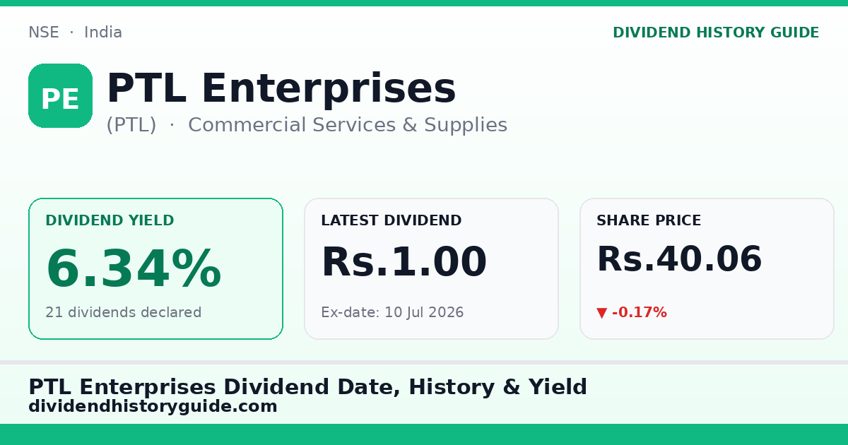 PTL Enterprises (PTL) dividend history — 6.34% yield, 21 dividends declared