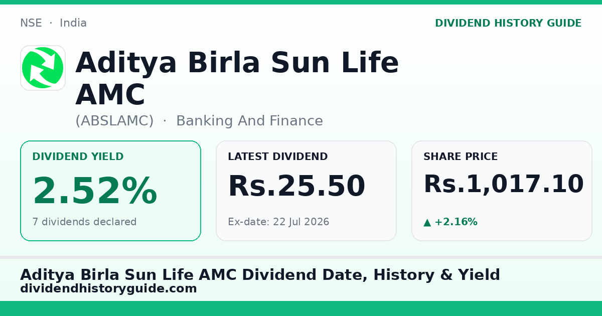 Aditya Birla Sun Life AMC (ABSLAMC) dividend history — 2.52% yield, 7 dividends declared