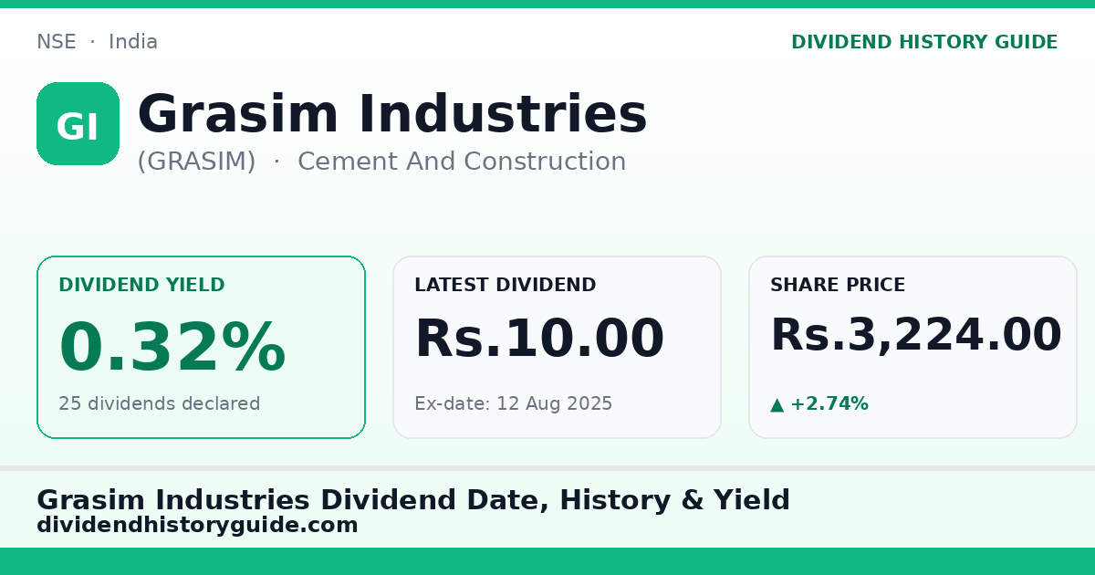 Grasim Industries (GRASIM) dividend history — 0.32% yield, 25 dividends declared