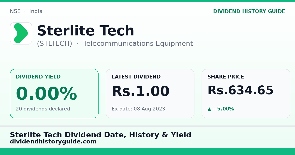 Sterlite Tech (STLTECH) dividend history — 0% yield, 20 dividends declared