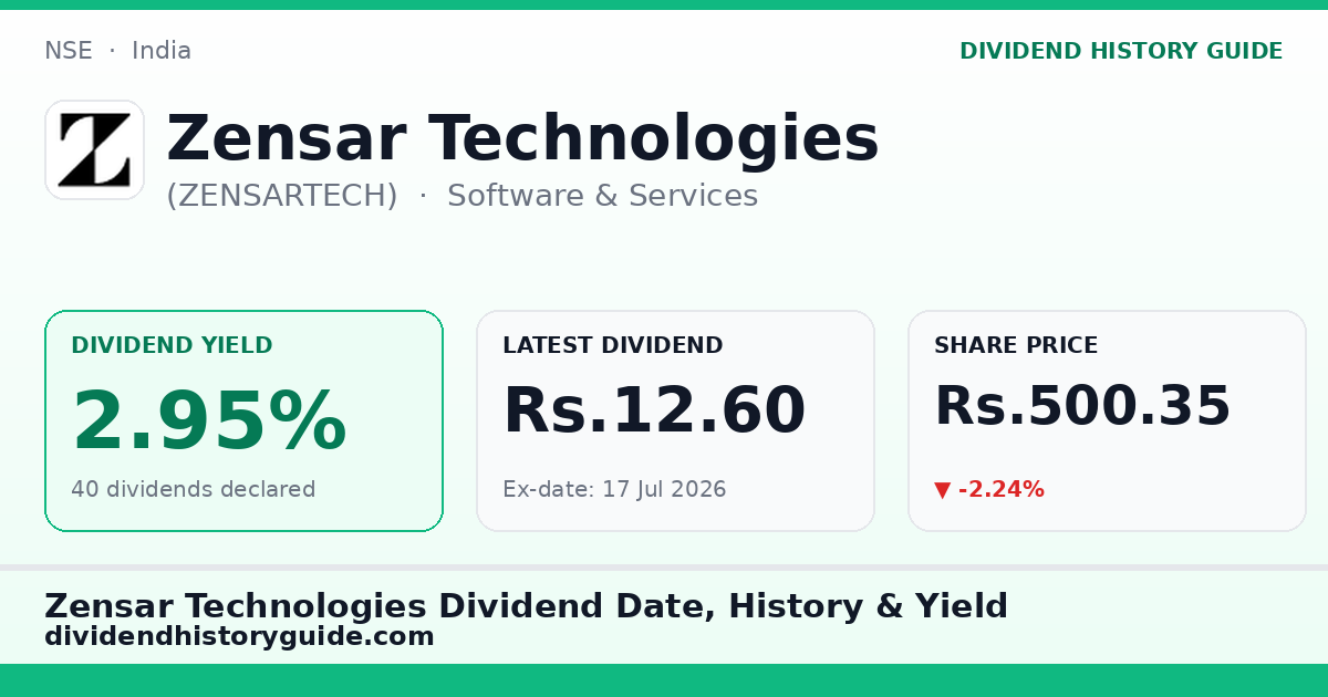 Zensar Technologies (ZENSARTECH) dividend history — 2.95% yield, 40 dividends declared