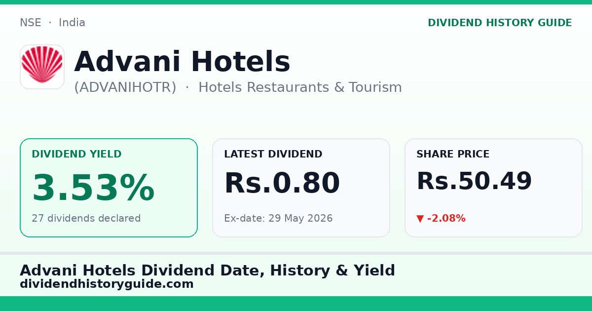Advani Hotels (ADVANIHOTR) dividend history — 3.53% yield, 27 dividends declared