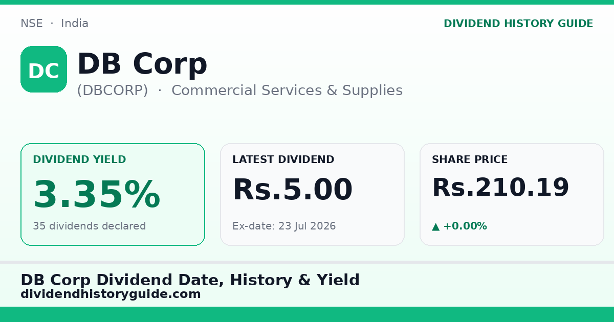 DB Corp (DBCORP) dividend history — 3.35% yield, 35 dividends declared