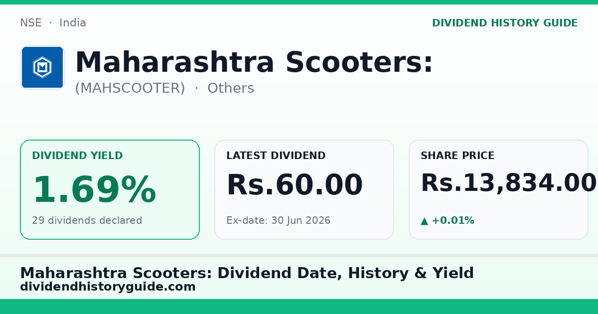 Maharashtra Scooters: (MAHSCOOTER) dividend history — 1.69% yield, 29 dividends declared