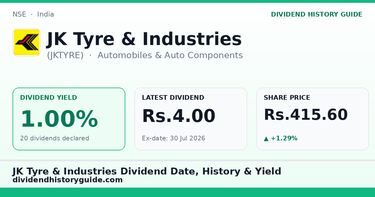 JK Tyre & Industries (JKTYRE) dividend history — 1.0% yield, 20 dividends declared