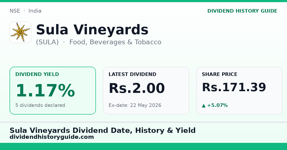 Sula Vineyards (SULA) dividend history — 1.17% yield, 5 dividends declared