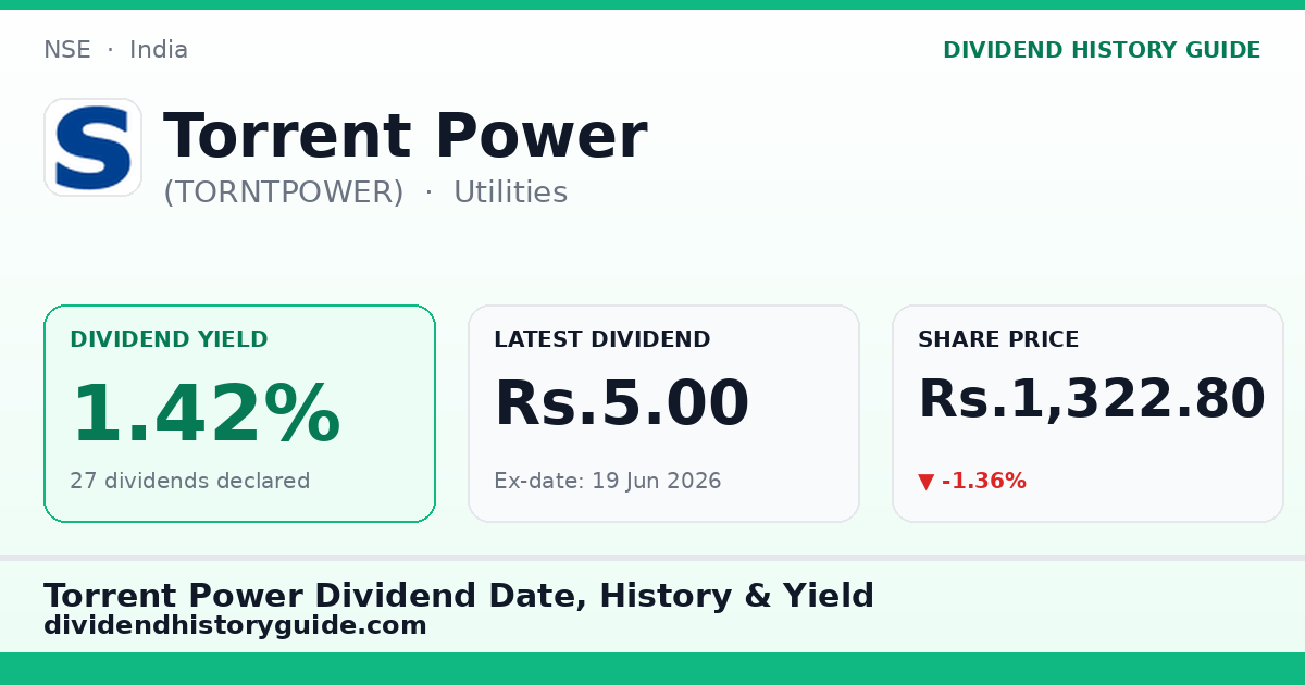 Torrent Power (TORNTPOWER) dividend history — 1.42% yield, 27 dividends declared