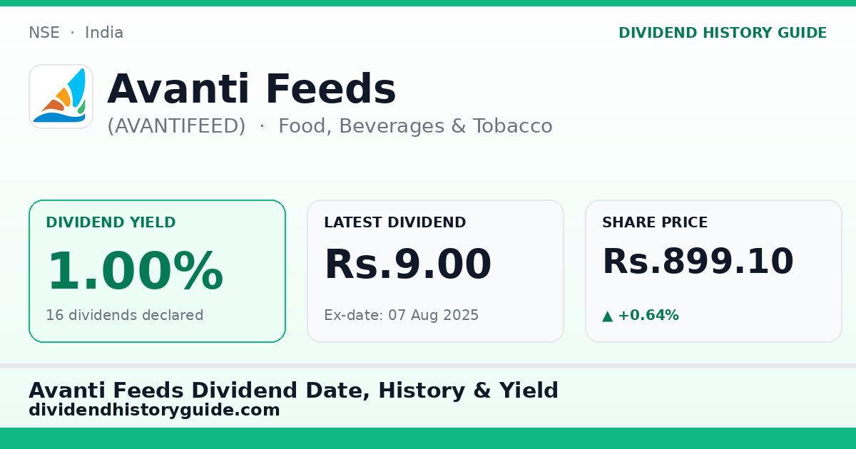 Avanti Feeds (AVANTIFEED) dividend history — 1.0% yield, 16 dividends declared