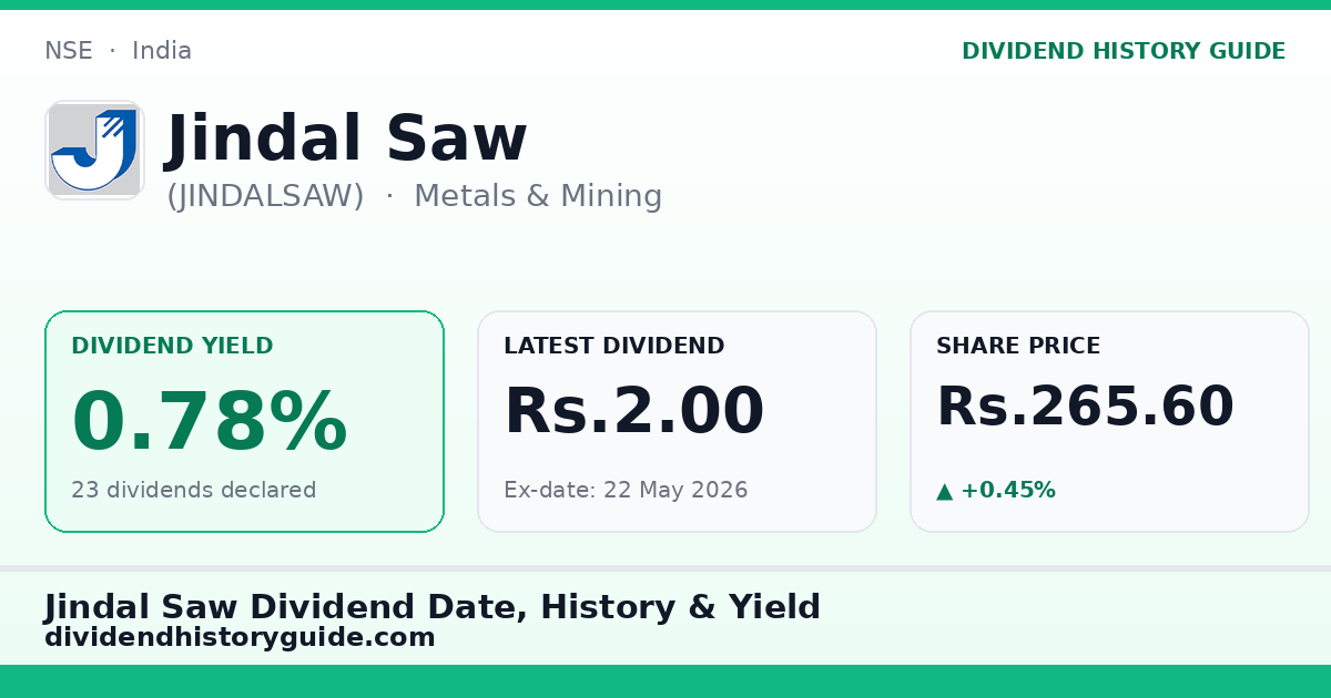 Jindal Saw (JINDALSAW) dividend history — 0.78% yield, 23 dividends declared