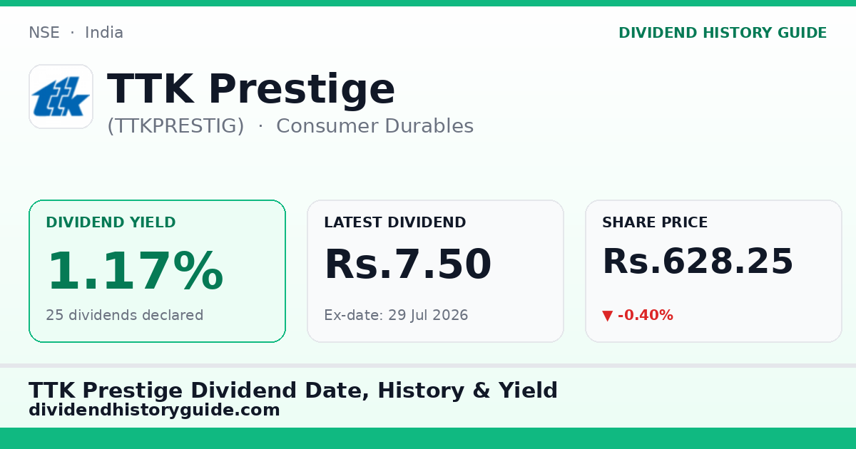 TTK Prestige (TTKPRESTIG) dividend history — 1.17% yield, 25 dividends declared