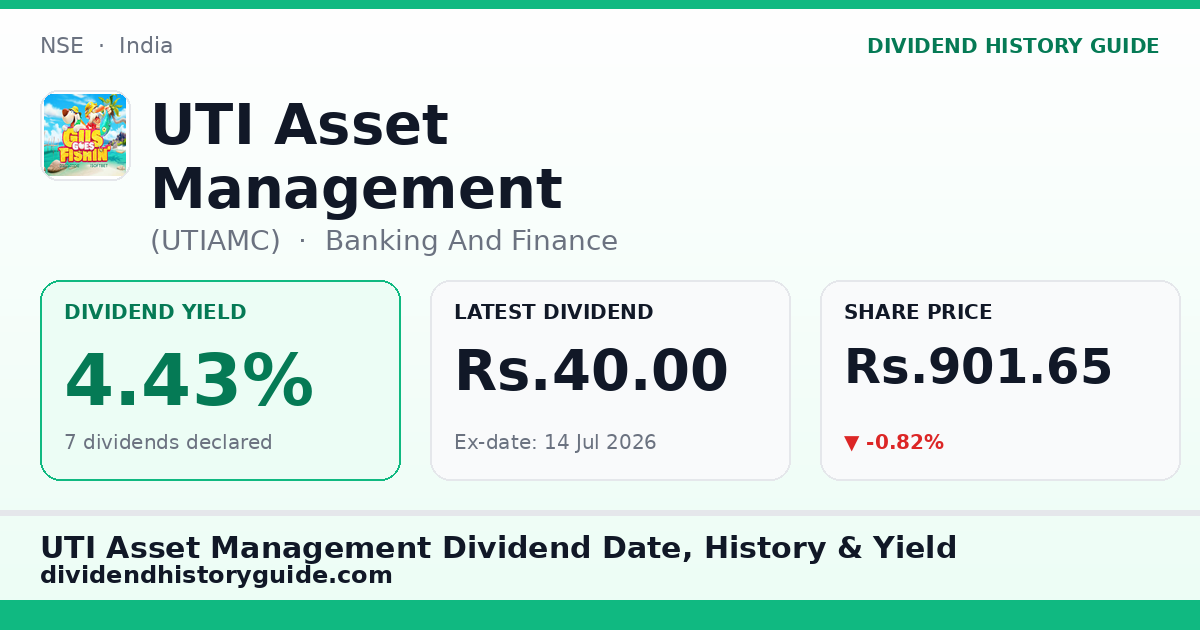 UTI Asset Management (UTIAMC) dividend history — 4.43% yield, 7 dividends declared