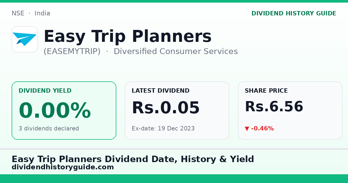 Easy Trip Planners (EASEMYTRIP) dividend history — 0% yield, 3 dividends declared