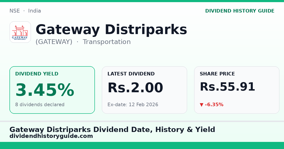 Gateway Distriparks (GATEWAY) dividend history — 3.45% yield, 8 dividends declared