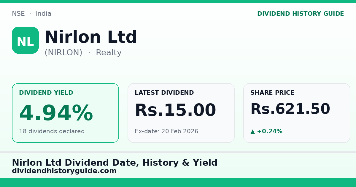 Nirlon Ltd (NIRLON) dividend history — 4.94% yield, 18 dividends declared