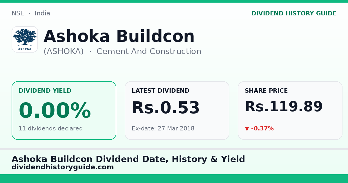 Ashoka Buildcon (ASHOKA) dividend history — 0% yield, 11 dividends declared