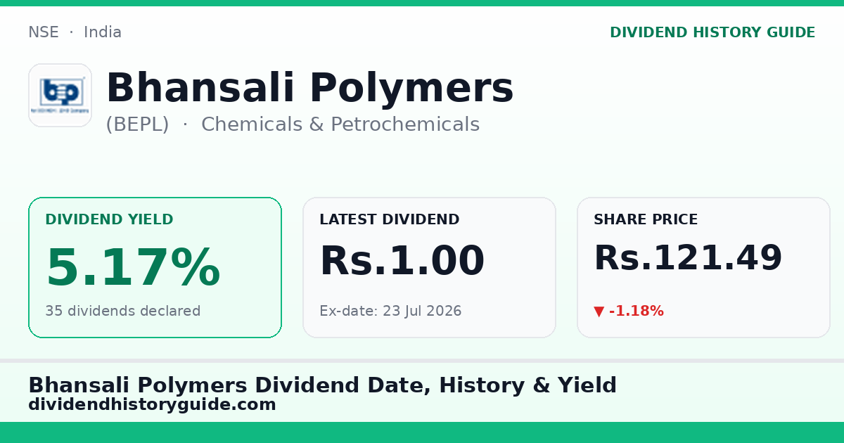 Bhansali Polymers (BEPL) dividend history — 5.17% yield, 35 dividends declared