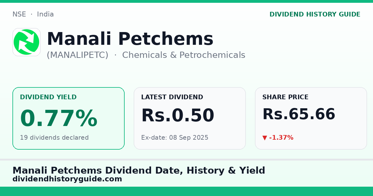 Manali Petchems (MANALIPETC) dividend history — 0.77% yield, 19 dividends declared