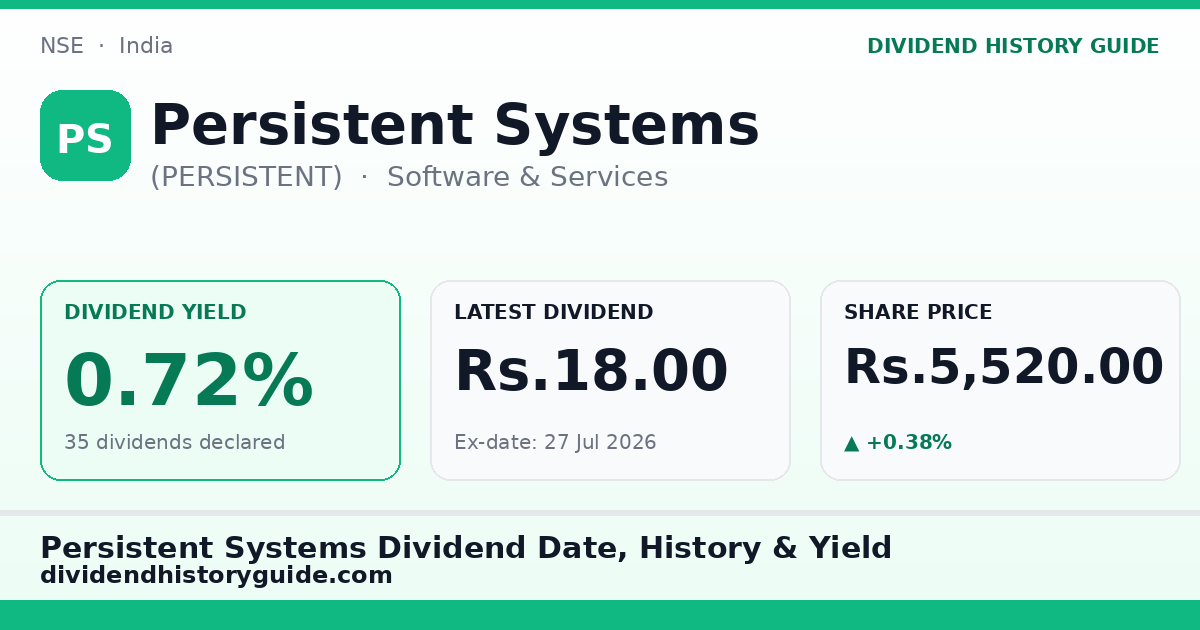 Persistent Systems (PERSISTENT) dividend history — 0.72% yield, 35 dividends declared