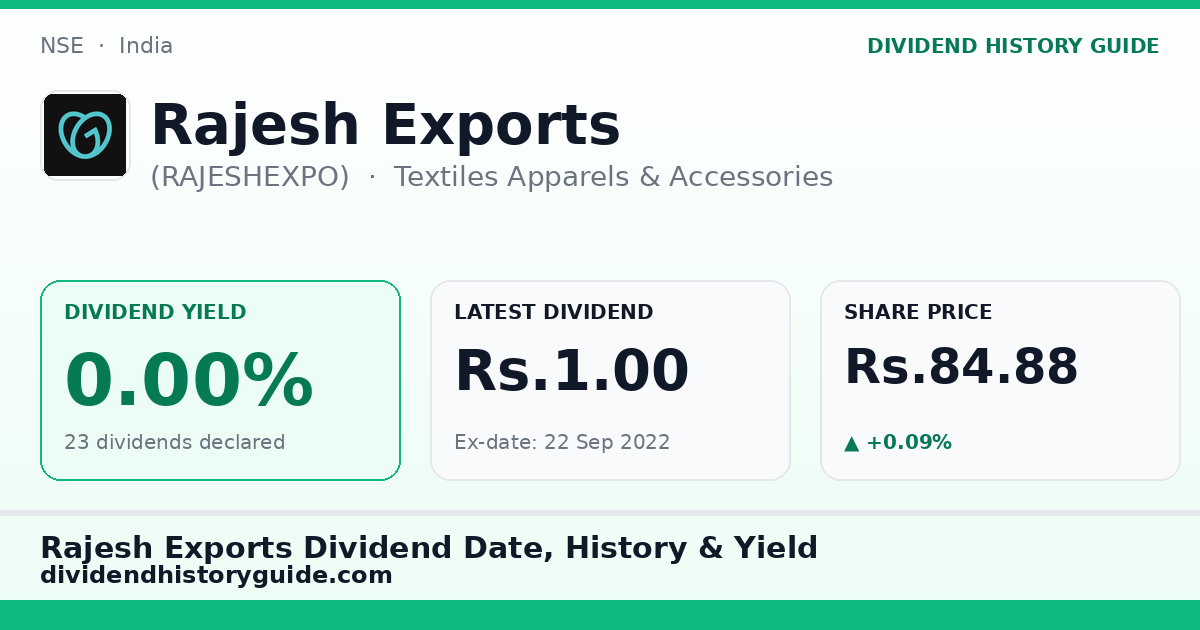 Rajesh Exports (RAJESHEXPO) dividend history — 0% yield, 23 dividends declared