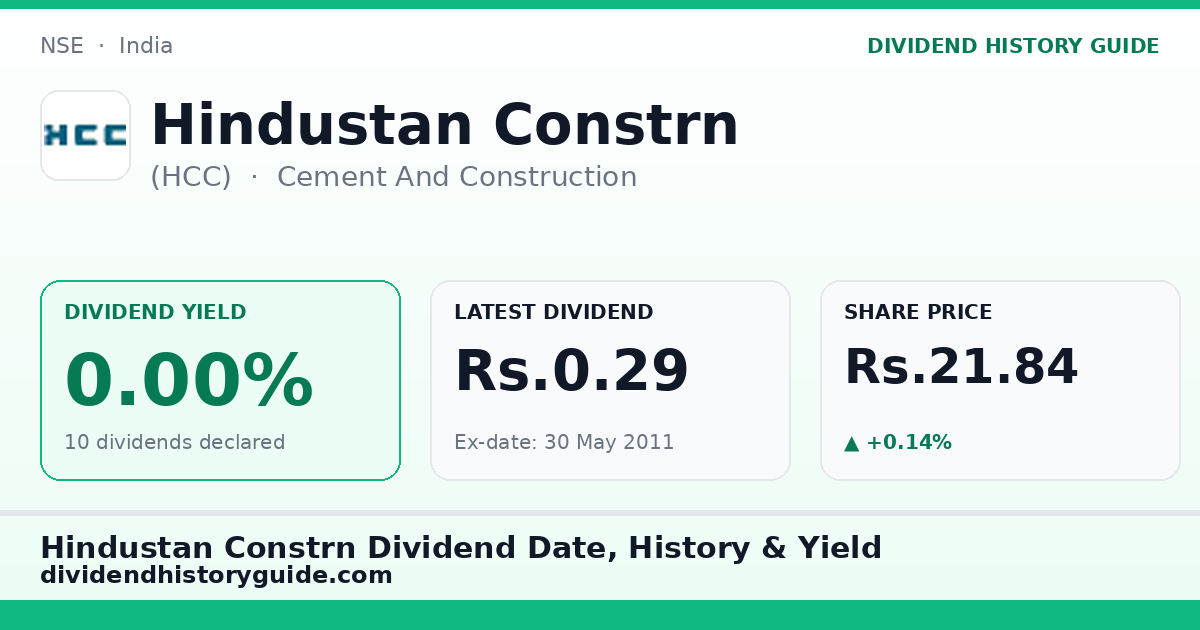 Hindustan Constrn (HCC) dividend history — 0% yield, 10 dividends declared