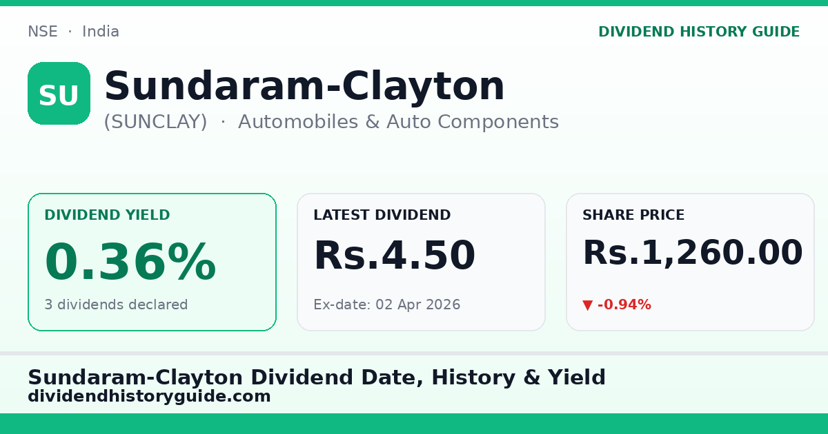 Sundaram-Clayton (SUNCLAY) dividend history — 0.36% yield, 3 dividends declared