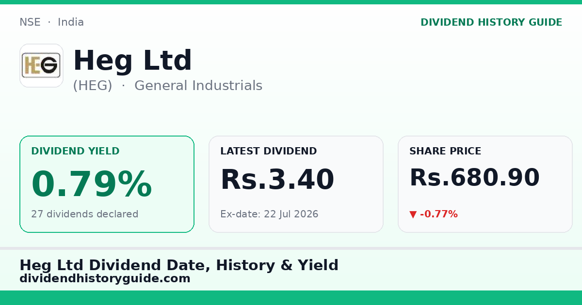 Heg Ltd (HEG) dividend history — 0.79% yield, 27 dividends declared