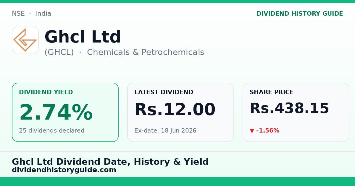 Ghcl Ltd (GHCL) dividend history — 2.74% yield, 25 dividends declared